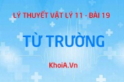 Từ trường, Đường sức từ là gì? Quy tắc nắm tay phải để xác định chiều đường sức từ - Vật lý 11 bài 19